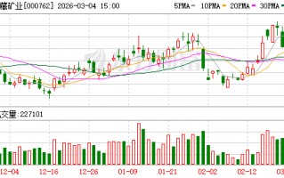 昆明西藏矿业：公司重大事项请以公司公告为准