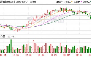 昆明新黄浦：上市公司股价受多种因素影响且持续处于动态变化中
